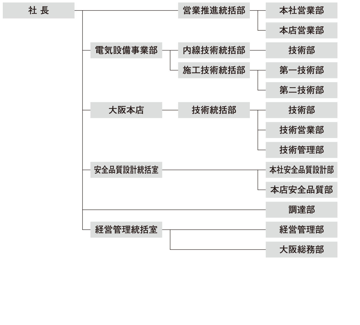 会社組織図画像