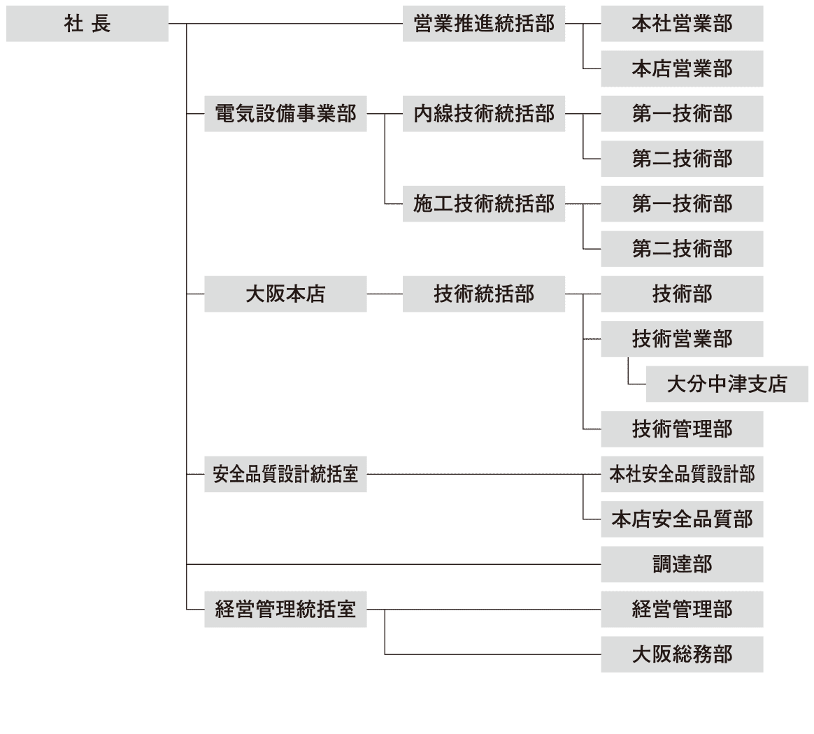 会社組織図画像
