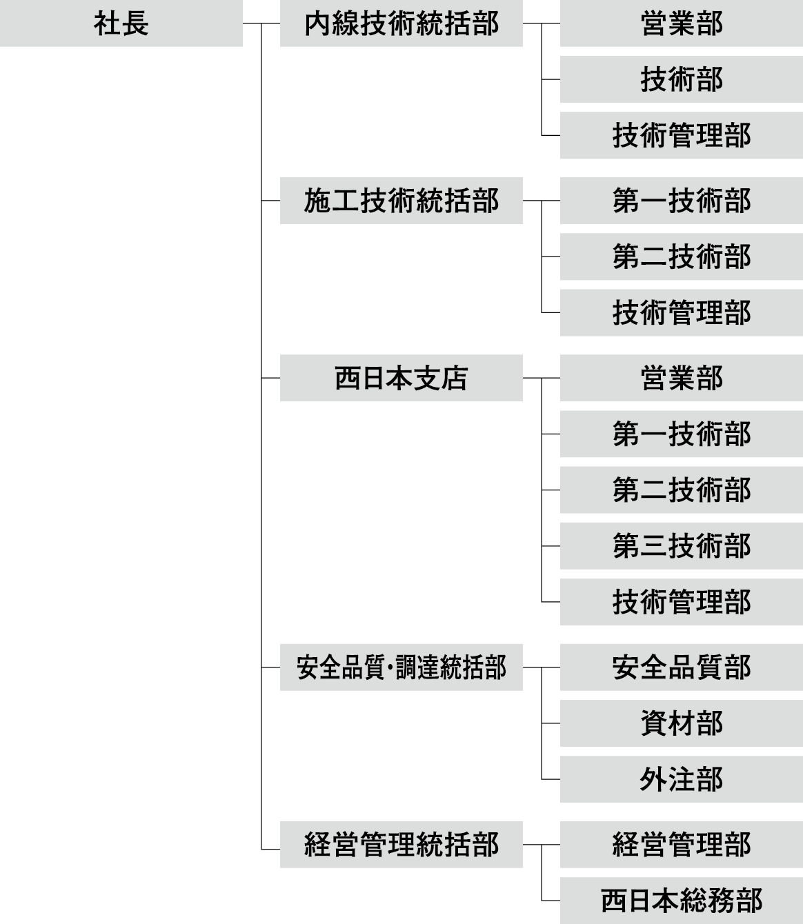 会社組織図画像