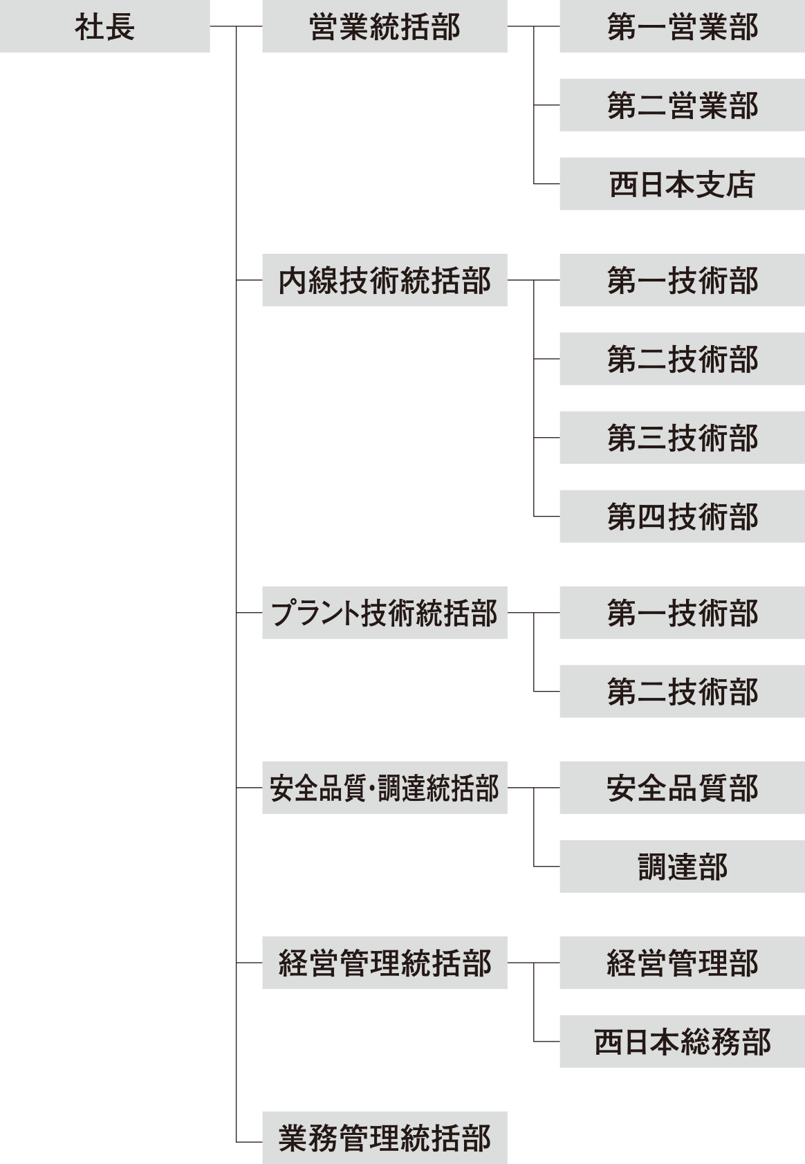 会社組織図画像